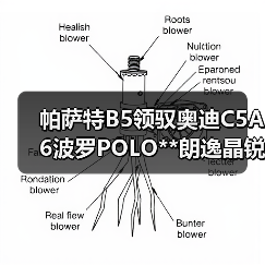 帕萨特B5领驭奥迪C5A6波罗POLO**朗逸晶锐明锐 油箱锁 油箱内盖