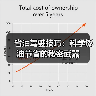 省油驾驶技巧:科学燃油节省的秘密武器 省油驾驶技巧:科学燃油节省的秘密武器