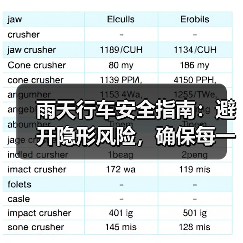 雨天行车安全指南：避开隐形风险，确保每一段路都平安