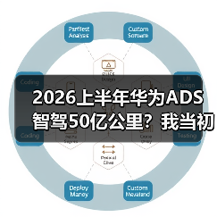 2026上半年华为ADS智驾50亿公里？我当初不信，现在被啪啪打脸