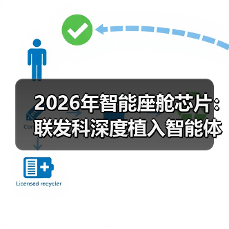 2026年智能座舱芯片：联发科深度植入智能体AI，真能改变体验？