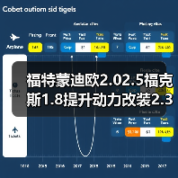 福特蒙迪欧2.02.5福克斯1.8提升动力改装2.3睿翼2.5发动机