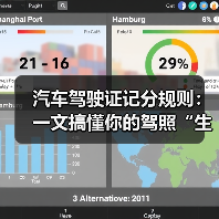 汽车驾驶证记分规则：一文搞懂你的驾照“生命线”