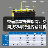 交通事故处理指南：实用技巧与行业内幕解析
