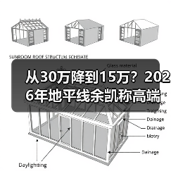 从30万降到15万？2026年地平线余凯称高端智驾三年内将成为主流标配