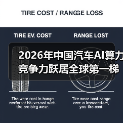 2026年中国汽车AI算力竞争力跃居全球第一梯队?一个理性观察 2026年中国汽车AI算力竞争力跃居全球第一梯队?一个理性观察