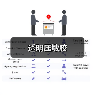 透明压敏胶 透明压敏胶