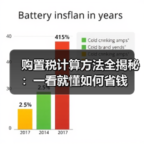购置税计算方法全揭秘:一看就懂如何省钱 购置税计算方法全揭秘:一看就懂如何省钱