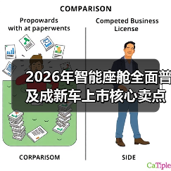 2026年智能座舱全面普及成新车上市核心卖点之一，但用户买单吗？