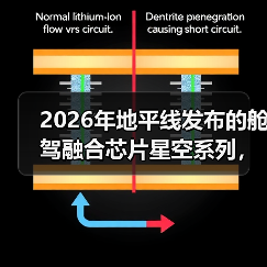 2026年地平线发布的舱驾融合芯片星空系列，到底解决了什么问题？