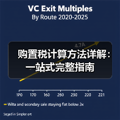 购置税计算方法详解:一站式完整指南 购置税计算方法详解:一站式完整指南