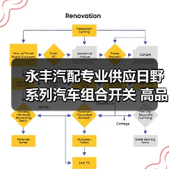 永丰汽配专业供应日野系列汽车组合开关 高品质方向开关