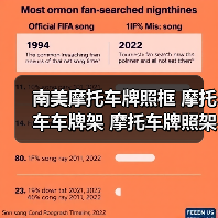 南美摩托车牌照框 摩托车车牌架 摩托车牌照架