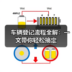 车辆登记流程全解：一文带你轻松搞定