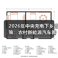 2026年中央充电下乡政策：农村新能源汽车普及还缺什么？