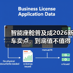 智能座舱普及成2026新车卖点，到底值不值得多花钱？