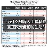 为什么残障人士车辆能真正改变他们的生活?这是一个值得每个人深思的问题。一辆专为残障人士设计的车辆,或许并不只是出行工具,更是自主、尊严和幸福的象征。数据显示,全 为什么残障人士车辆能真正改变他们的生活?这是一个值得每个人深思的问题。一辆专为残障人士设计的车辆,或许并不只是出行工具,更是自主、尊严和幸福的象征。数据显示,全