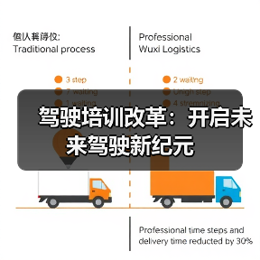 驾驶培训改革:开启未来驾驶新纪元 驾驶培训改革:开启未来驾驶新纪元