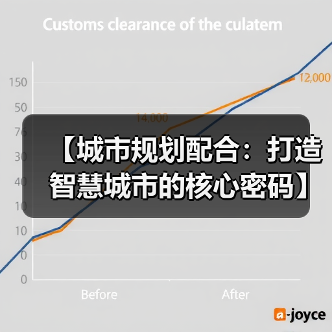 【城市规划配合：打造智慧城市的核心密码】