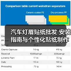 汽车灯眉贴纸批发 安装指南与个性化贴纸制作技巧