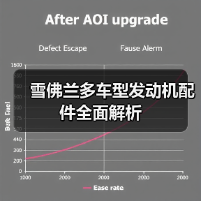雪佛兰多车型发动机配件全面解析