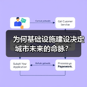 为何基础设施建设决定城市未来的命脉? 为何基础设施建设决定城市未来的命脉?