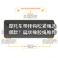 智穹界佑迈疾配网