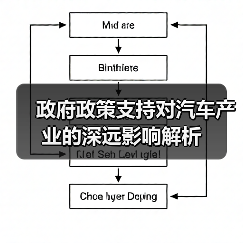 政府政策支持对汽车产业的深远影响解析 政府政策支持对汽车产业的深远影响解析