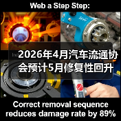 2026年4月汽车流通协会预计5月修复性回升?你信吗? 2026年4月汽车流通协会预计5月修复性回升?你信吗?