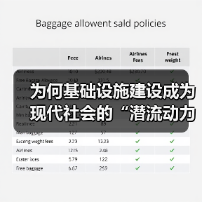 为何基础设施建设成为现代社会的“潜流动力”?在我实地走访多个城市时,惊讶地发现,越是繁华的地区,背后都离不开强大的基础设施支撑。从高速公路到智能交通系统,这些看 为何基础设施建设成为现代社会的“潜流动力”?在我实地走访多个城市时,惊讶地发现,越是繁华的地区,背后都离不开强大的基础设施支撑。从高速公路到智能交通系统,这些看
