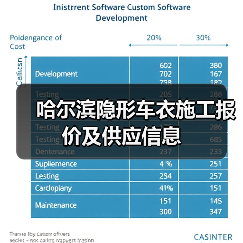 哈尔滨隐形车衣施工报价及供应信息 哈尔滨隐形车衣施工报价及供应信息
