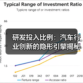 研发投入比例:汽车行业创新的隐形引擎揭秘 研发投入比例:汽车行业创新的隐形引擎揭秘