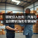 研发投入比例:汽车行业创新的隐形引擎揭秘 研发投入比例:汽车行业创新的隐形引擎揭秘