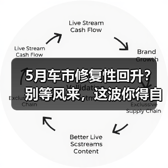 5月车市修复性回升?别等风来,这波你得自己抢肉吃 5月车市修复性回升?别等风来,这波你得自己抢肉吃