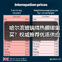 哈尔滨玻璃隔热膜哪里买？权威推荐优质供应商
