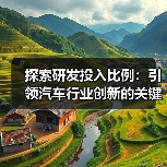 探索研发投入比例:引领汽车行业创新的关键指标 探索研发投入比例:引领汽车行业创新的关键指标