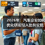 2026年：汽车企业如何优化研发投入比例实现跨越式发展