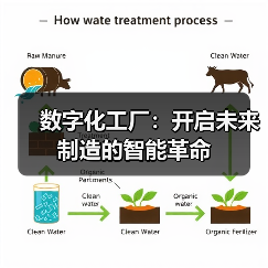 数字化工厂：开启未来制造的智能革命