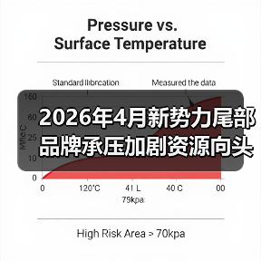 2026年4月新势力尾部品牌承压加剧资源向头部集中