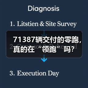 71387辆交付的零跑，真的在“领跑”吗？