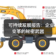 可持续发展报告:企业变革的秘密武器 可持续发展报告:企业变革的秘密武器