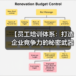 【员工培训体系:打造企业竞争力的秘密武器】 【员工培训体系:打造企业竞争力的秘密武器】