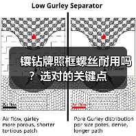 镶钻牌照框螺丝耐用吗?选对的关键点 镶钻牌照框螺丝耐用吗?选对的关键点