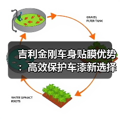 吉利金刚车身贴膜优势:高效保护车漆新选择 吉利金刚车身贴膜优势:高效保护车漆新选择