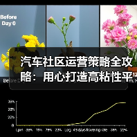 汽车社区运营策略全攻略:用心打造高粘性平台 汽车社区运营策略全攻略:用心打造高粘性平台