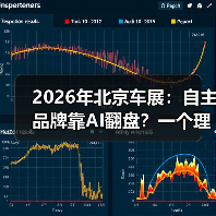 2026年北京车展:自主品牌靠AI翻盘?一个理性观察 2026年北京车展:自主品牌靠AI翻盘?一个理性观察