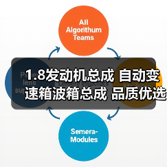 1.8发动机总成 自动变速箱波箱总成 品质优选 1.8发动机总成 自动变速箱波箱总成 品质优选