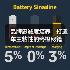 品牌忠诚度培养:打造车主粘性的终极秘籍 品牌忠诚度培养:打造车主粘性的终极秘籍