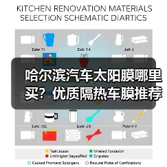 哈尔滨汽车太阳膜哪里买?优质隔热车膜推荐品牌 哈尔滨汽车太阳膜哪里买?优质隔热车膜推荐品牌
