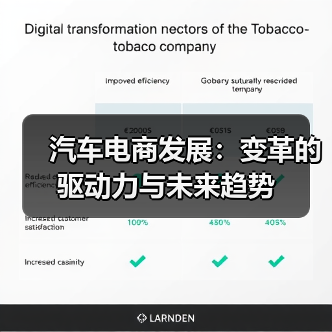 汽车电商发展:变革的驱动力与未来趋势 汽车电商发展:变革的驱动力与未来趋势